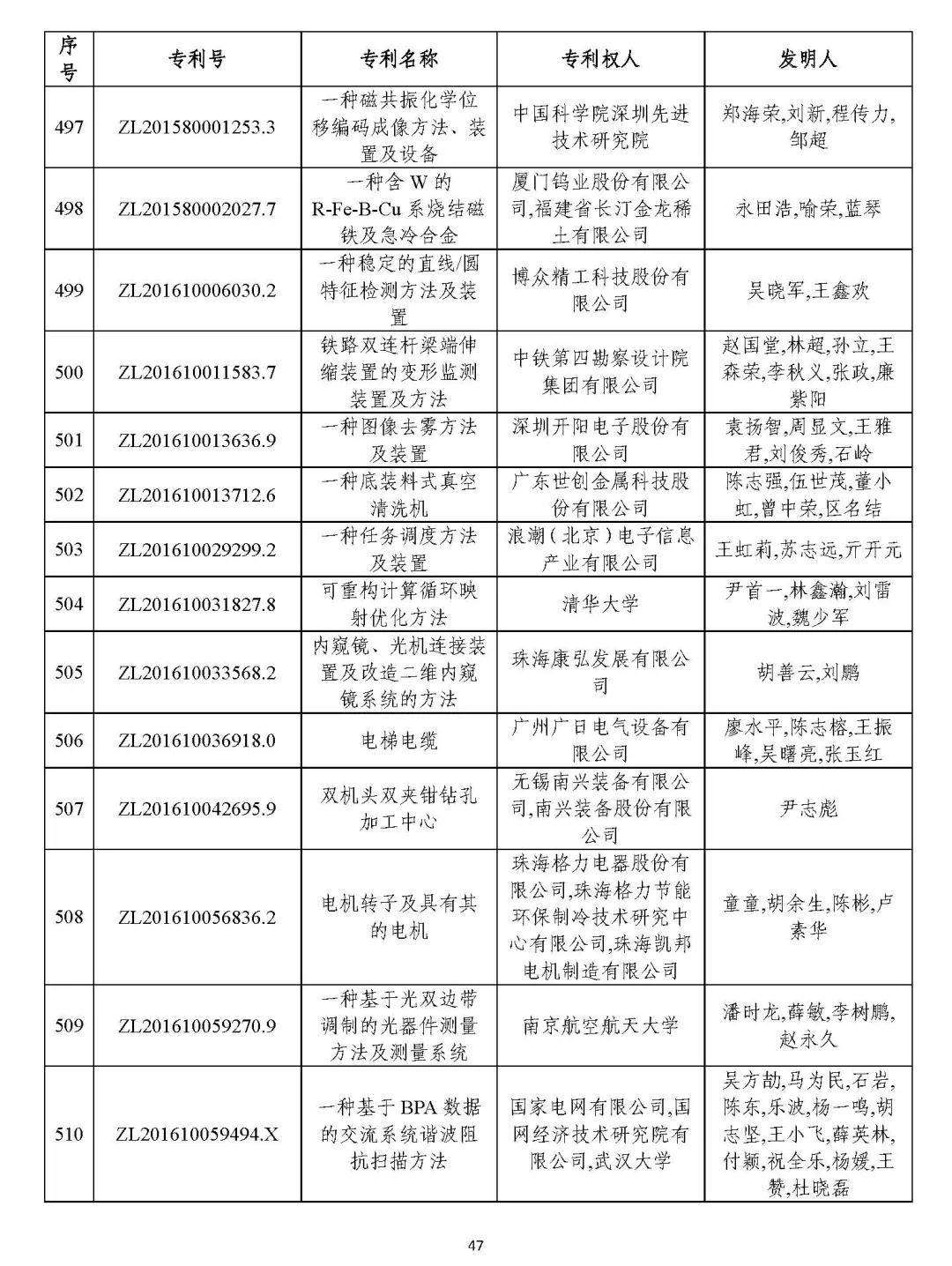 第2386頁