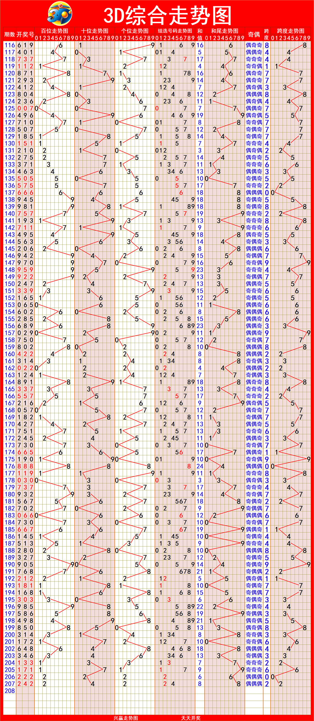 新澳出彩綜合走勢(shì)圖帶連線圖——深度解析與預(yù)測(cè)，新澳出彩綜合走勢(shì)圖與連線圖深度解析及預(yù)測(cè)