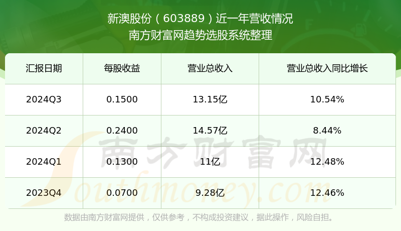新澳號碼記錄查詢系統(tǒng)，便捷查詢，盡在掌握——2025年全新體驗，新澳號碼記錄查詢系統(tǒng)，掌握便捷查詢，體驗全新未來