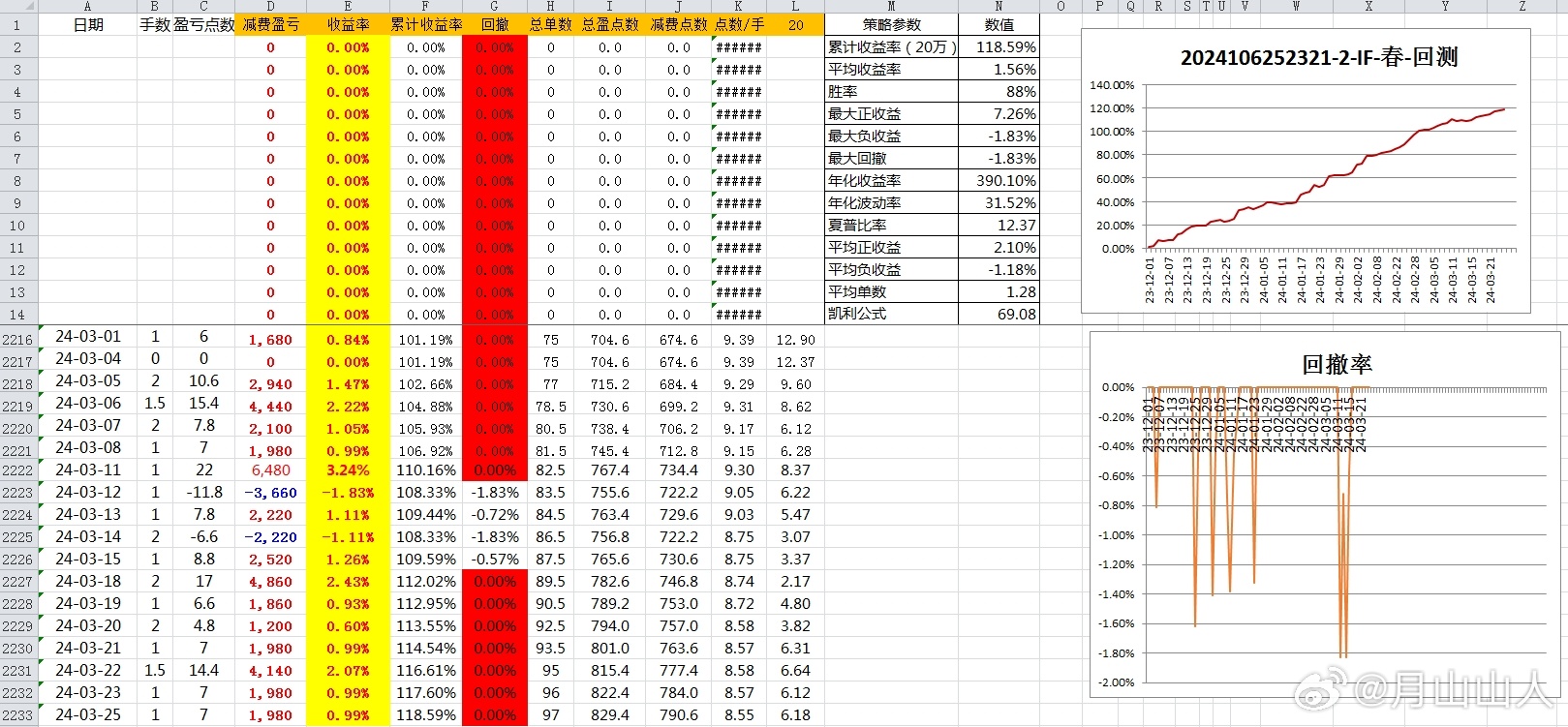 新奧出號綜合走勢圖解析與SEO優(yōu)化策略，新奧出號綜合走勢圖解析與SEO策略探討