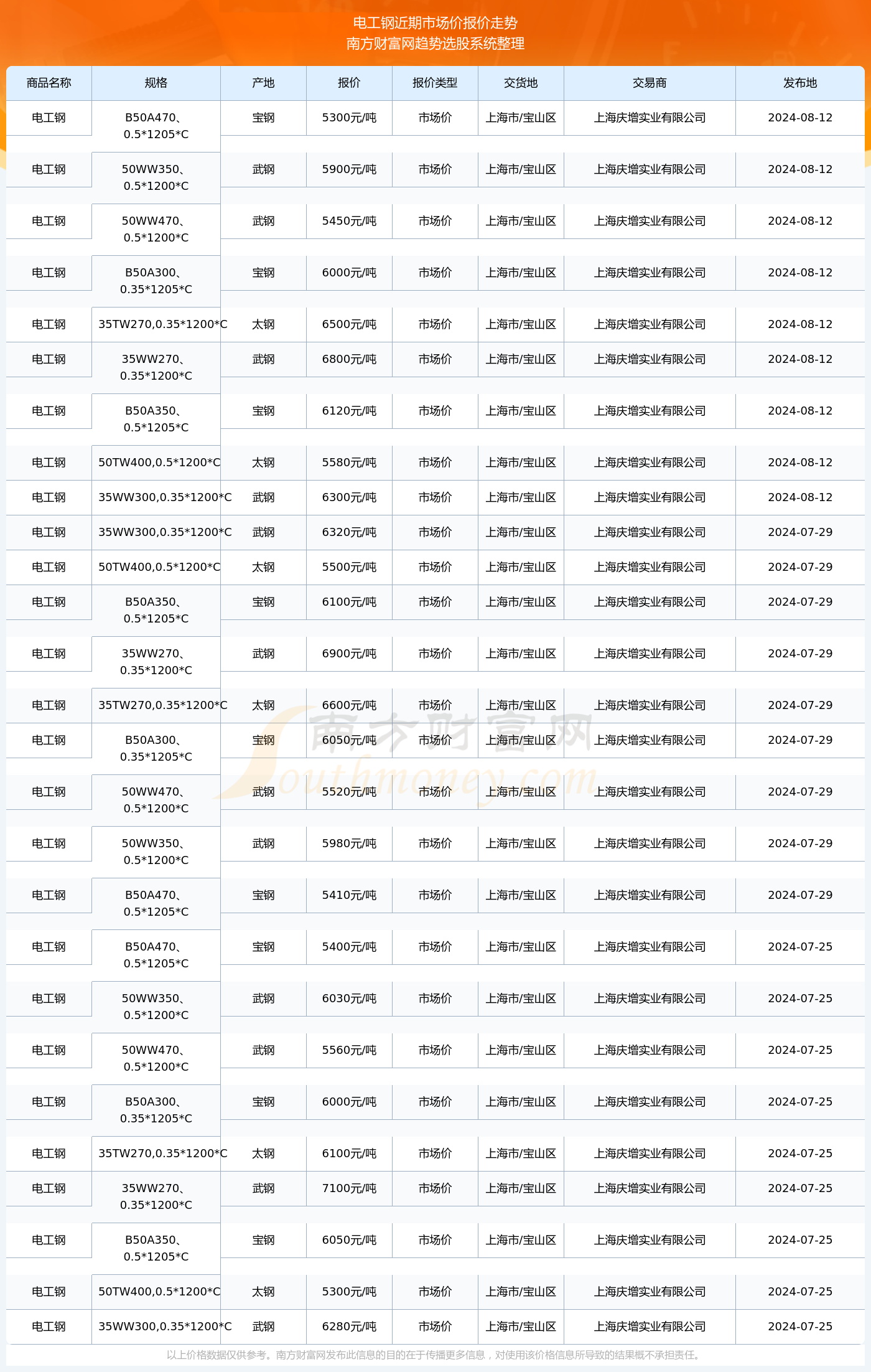 揭秘2024新澳生肖走勢圖，預(yù)測與策略，揭秘2024新澳生肖走勢圖，預(yù)測分析與策略指南
