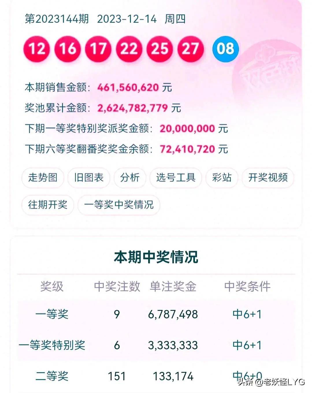 雙色球開獎(jiǎng)結(jié)果，揭秘、預(yù)測(cè)與解析，雙色球開獎(jiǎng)結(jié)果解析，揭秘與預(yù)測(cè)最新動(dòng)態(tài)