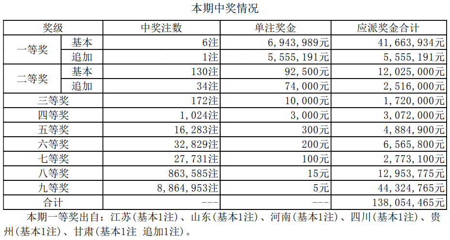 揭秘新奧集團(tuán)彩票業(yè)務(wù)，最新開(kāi)獎(jiǎng)記錄與未來(lái)趨勢(shì)預(yù)測(cè)（至2025年），揭秘新奧集團(tuán)彩票業(yè)務(wù)，最新開(kāi)獎(jiǎng)記錄與未來(lái)趨勢(shì)展望（至2025年展望）