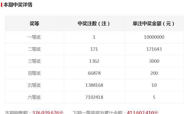 今晚開獎(jiǎng)記錄結(jié)果查詢，全面解析與實(shí)用指南，今晚開獎(jiǎng)結(jié)果大揭秘，全面解析與實(shí)用指南