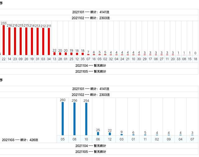 新澳門綜合號(hào)碼走勢(shì)分析（第1期至第100期深度解讀），澳門綜合號(hào)碼走勢(shì)深度解讀，第1期至第100期分析報(bào)告