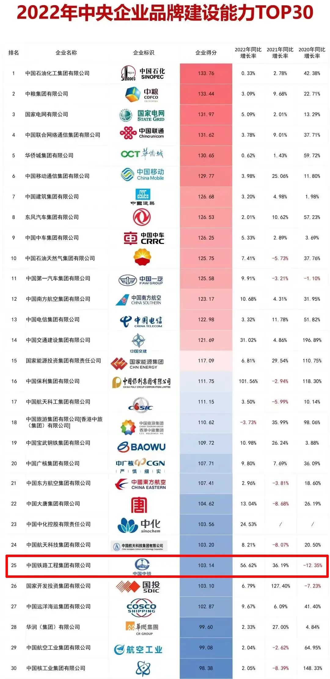 中鐵鋼鐵排名，行業(yè)翹楚，品質(zhì)卓越，中鐵鋼鐵行業(yè)翹楚，卓越品質(zhì)排名前列