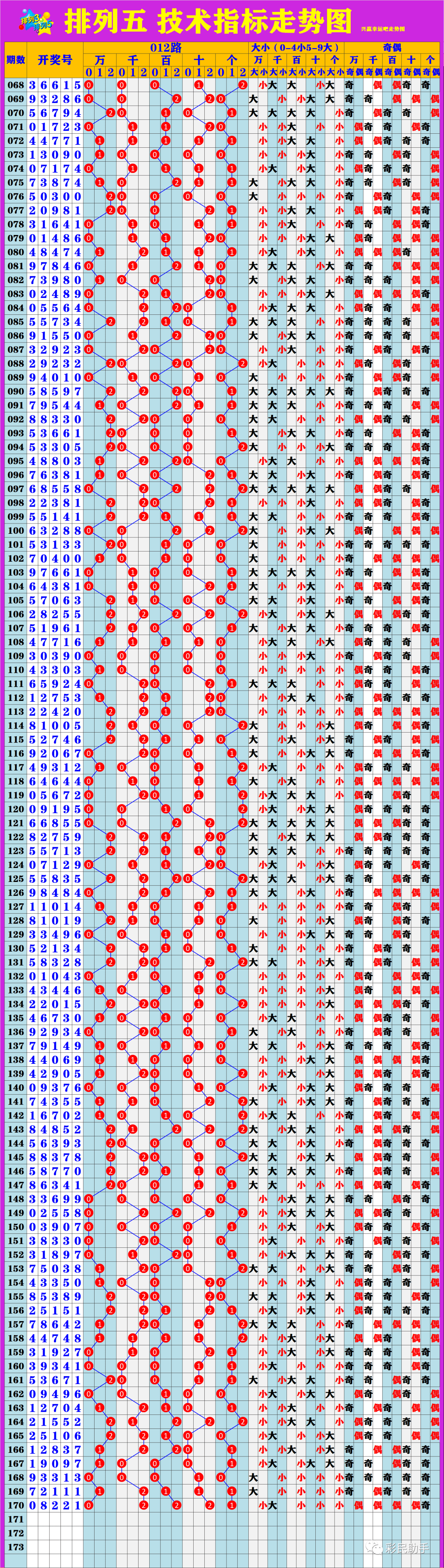 新澳門6走勢(shì)圖分析，探索彩票背后的秘密，新澳門6走勢(shì)圖深度解析，揭示彩票背后的秘密與規(guī)律