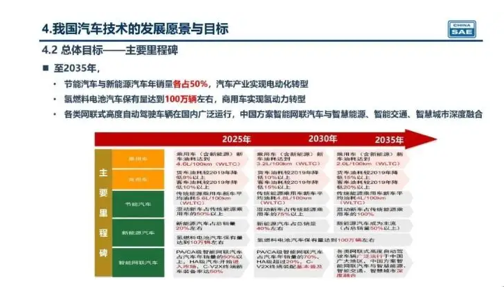 新奧集團(tuán)未來展望，揭秘新奧2025年精準(zhǔn)資料圖，揭秘新奧集團(tuán)未來展望，至2025年的精準(zhǔn)發(fā)展資料圖曝光！