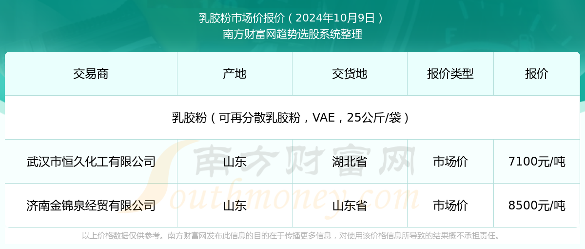 新澳2025年資料查詢?nèi)肟凇徽臼叫畔z索平臺(tái)，新澳2025年資料查詢?nèi)肟冢徽臼叫畔z索平臺(tái)詳解