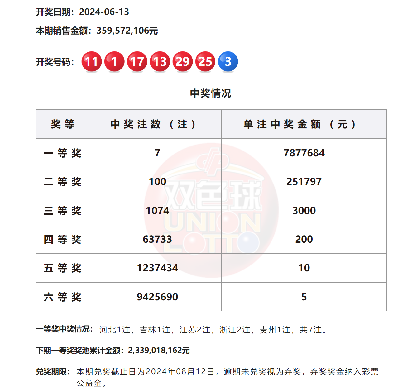 2024澳門六今晚開獎結果揭曉——全面解析與預測，澳門今晚開獎結果揭曉，全面解析與預測 2024年澳門六開彩開獎展望