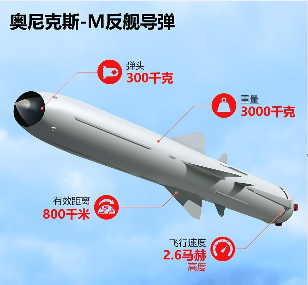 全球最頂尖反艦導(dǎo)彈，技術(shù)革新與軍事應(yīng)用，全球頂尖反艦導(dǎo)彈，技術(shù)革新與軍事應(yīng)用的探索