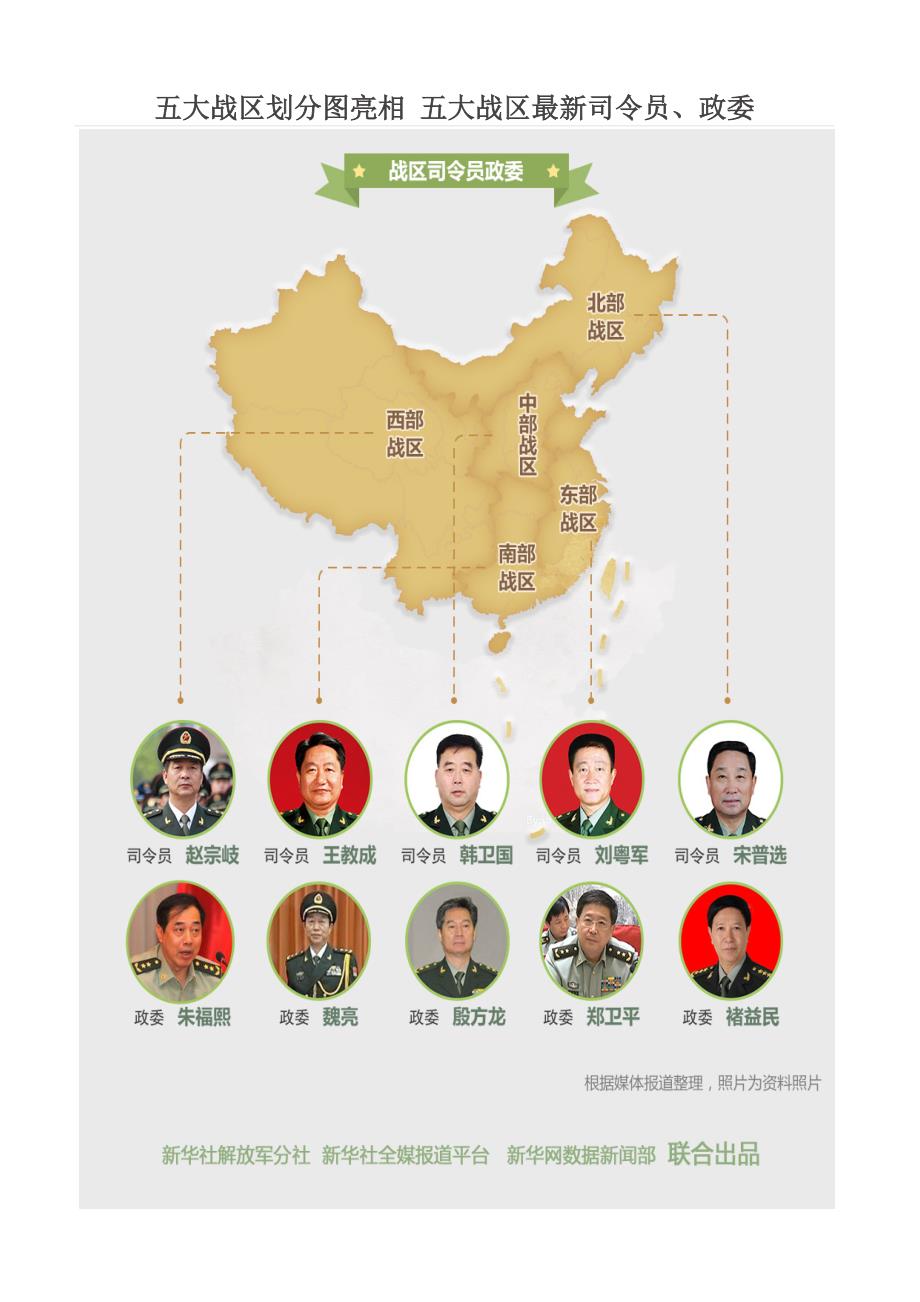 五大戰(zhàn)區(qū)參謀長(zhǎng)最新名單及其職責(zé)解析，五大戰(zhàn)區(qū)參謀長(zhǎng)最新名單揭秘，職責(zé)與權(quán)力解析