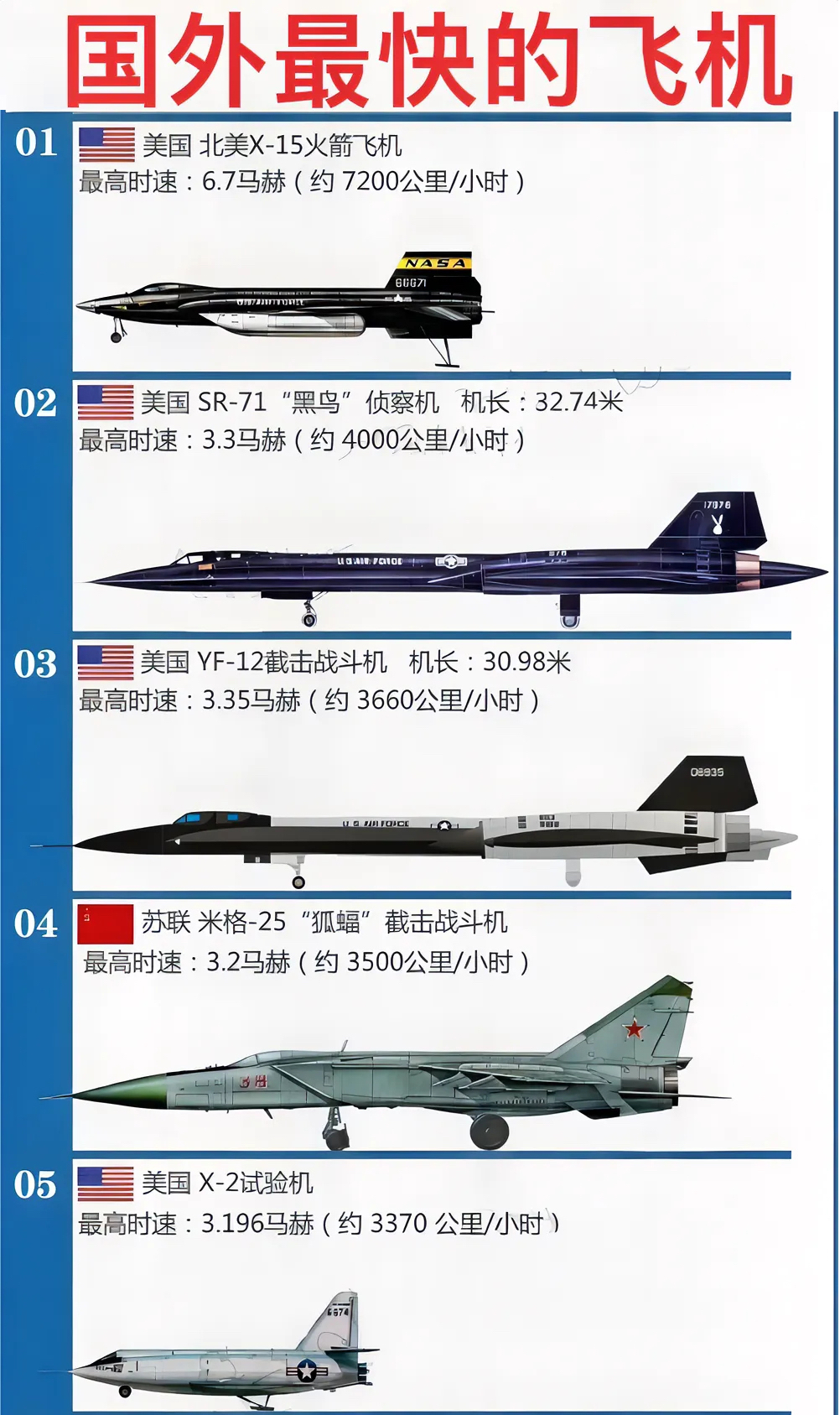 世界最先進的戰(zhàn)斗機排名，世界最先進戰(zhàn)斗機排名榜單揭曉