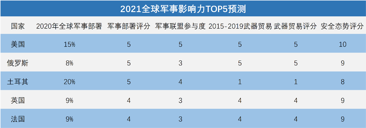 全球軍事實力排名2021，深度解析各國軍事力量現(xiàn)狀與發(fā)展趨勢，全球軍事實力排名2021深度解析，各國軍事力量現(xiàn)狀與未來發(fā)展趨勢