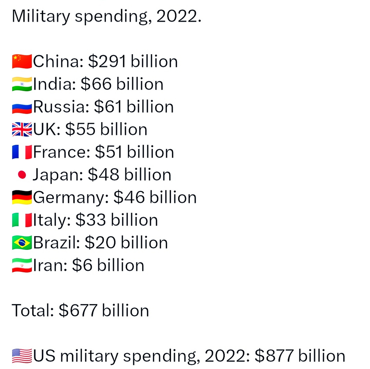 世界軍事排名前二十名國(guó)家概覽（2022年），全球軍事強(qiáng)國(guó)TOP20概覽（2022年）