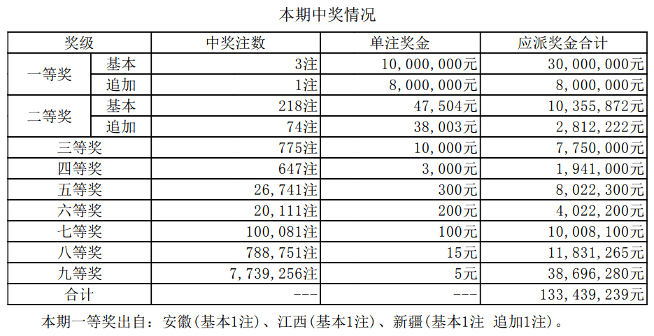 揭秘2025新奧最近開(kāi)獎(jiǎng)記錄，探索彩票背后的秘密，揭秘新奧彩票開(kāi)獎(jiǎng)記錄，探尋彩票背后的秘密，2025最新開(kāi)獎(jiǎng)記錄全解析