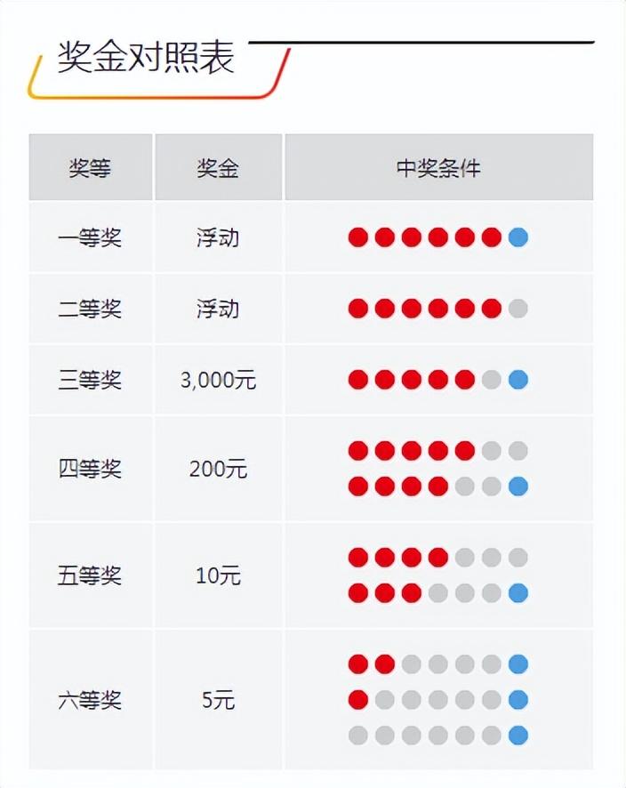 今晚開獎記錄結(jié)果查詢，全面解析與實(shí)用指南，今晚開獎結(jié)果大揭秘，全面解析與實(shí)用指南