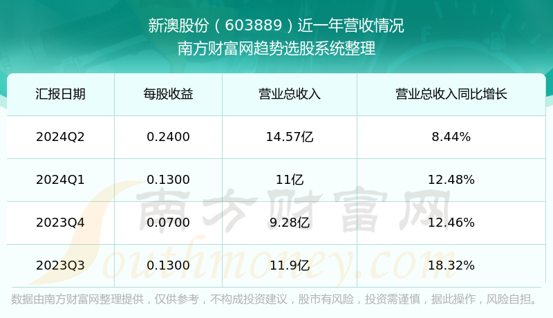 新澳今晚上9點30開獎結果，一手掌握今晚的開獎動態(tài)，新澳今晚9點30開獎結果揭曉，掌握最新開獎動態(tài)