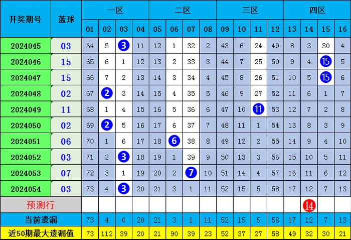 精準預測 第4頁