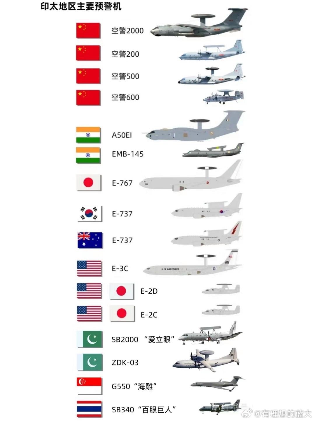 中國預(yù)警機(jī)型號概覽，中國預(yù)警機(jī)型號全面解析
