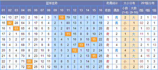 新澳門彩出號(hào)綜合走勢(shì)圖，探索彩票世界的奧秘，新澳門彩出號(hào)綜合走勢(shì)圖，揭開彩票世界的神秘面紗