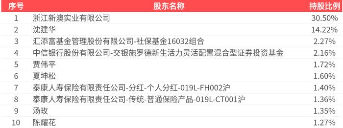 2025新澳精準(zhǔn)資料大全，一站式獲取最新信息資源的指南，2025新澳精準(zhǔn)資料大全，一站式獲取最新信息資源的指南