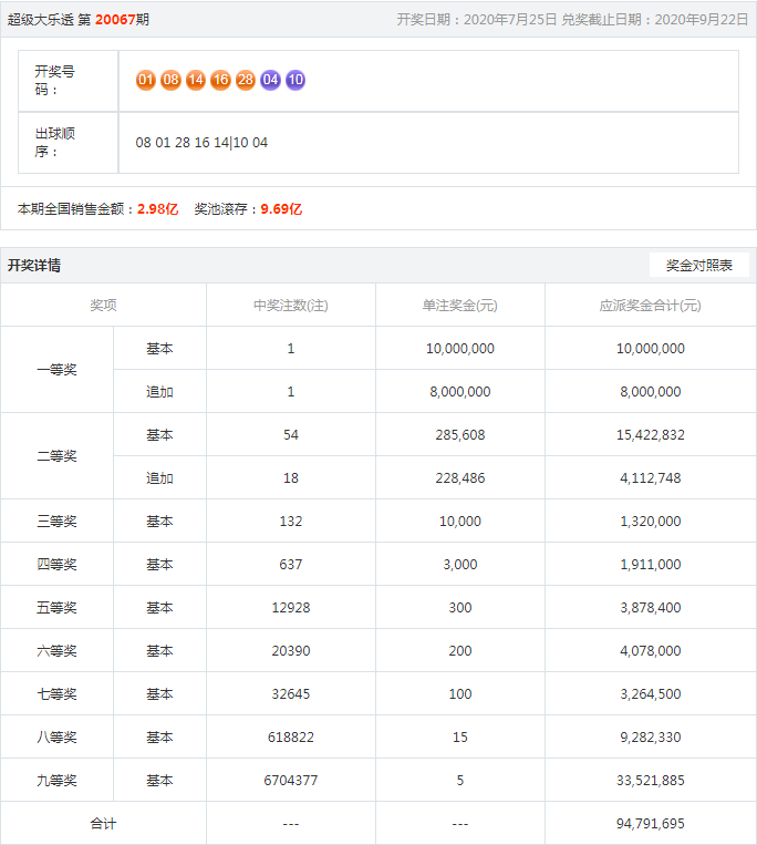 王中王開獎(jiǎng)結(jié)果一肖，揭秘彩票背后的秘密與策略分析，揭秘王中王彩票開獎(jiǎng)背后的秘密與策略分析，一肖結(jié)果揭曉
