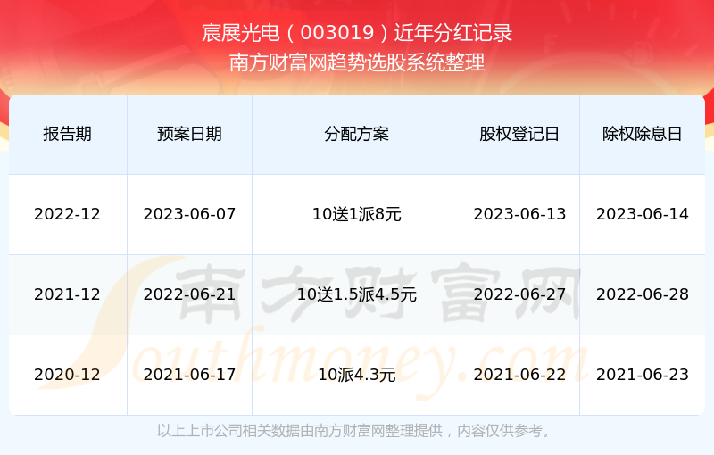 2025新奧歷史開獎記錄查詢，全面解析與實用查詢指南，2025新奧歷史開獎記錄查詢解析與實用指南