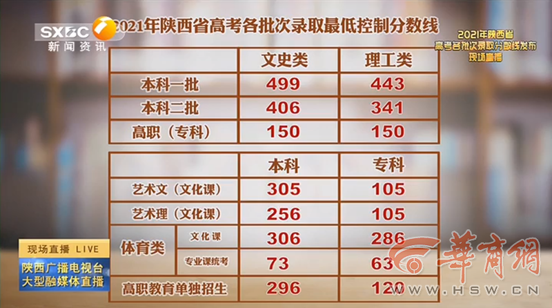 老澳門開獎結(jié)果2023與未來展望，探索老澳門開獎結(jié)果查詢表及預(yù)測分析，老澳門開獎結(jié)果2023年回顧與未來展望，查詢表及預(yù)測分析探索