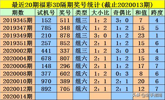王中王014期指一生肖，深度解讀與SEO優(yōu)化策略，王中王014期生肖深度解讀與SEO優(yōu)化策略全解析