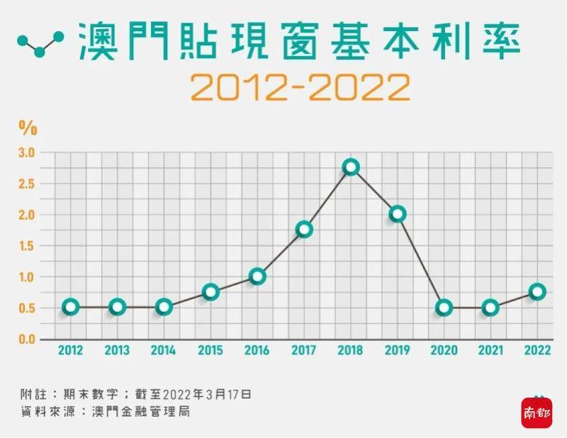 香港澳門最快開獎六開，揭秘彩票魅力與技巧，香港澳門彩票六開揭秘，快速開獎的魅力與技巧探索
