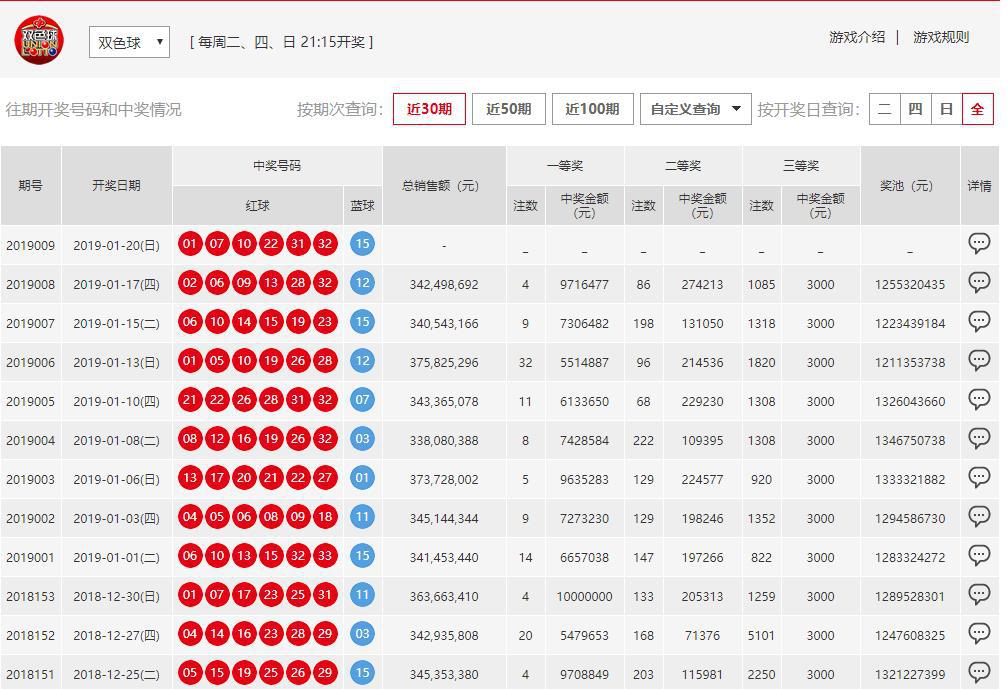 澳門六開彩開獎結(jié)果開獎號碼查詢，全面解析與實(shí)用指南，澳門六開彩開獎結(jié)果及號碼查詢解析，全面指南與實(shí)用指南