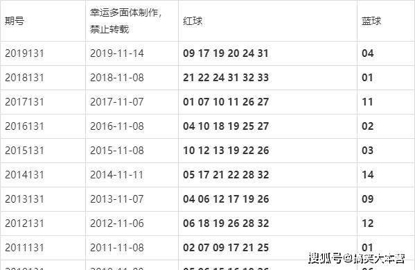 澳門今晚的開獎結(jié)果是多少，探索彩票背后的秘密，澳門彩票開獎探索，秘密背后的今晚開獎結(jié)果