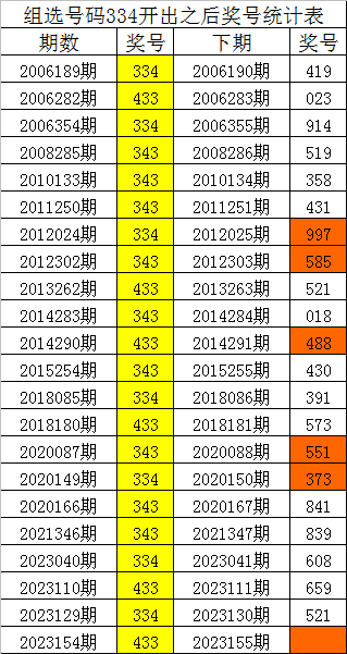 今晚必出準(zhǔn)確三肖，揭秘預(yù)測(cè)技巧與運(yùn)勢(shì)分析，揭秘預(yù)測(cè)技巧與運(yùn)勢(shì)分析，今晚三肖準(zhǔn)確預(yù)測(cè)之夜