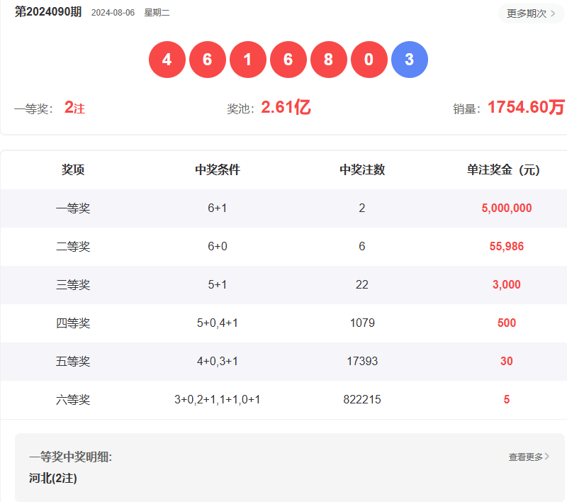 澳門六開彩開獎(jiǎng)結(jié)果查詢指南，如何輕松獲取最新信息至2025年，澳門六開彩開獎(jiǎng)結(jié)果查詢指南，輕松獲取最新至2025年信息