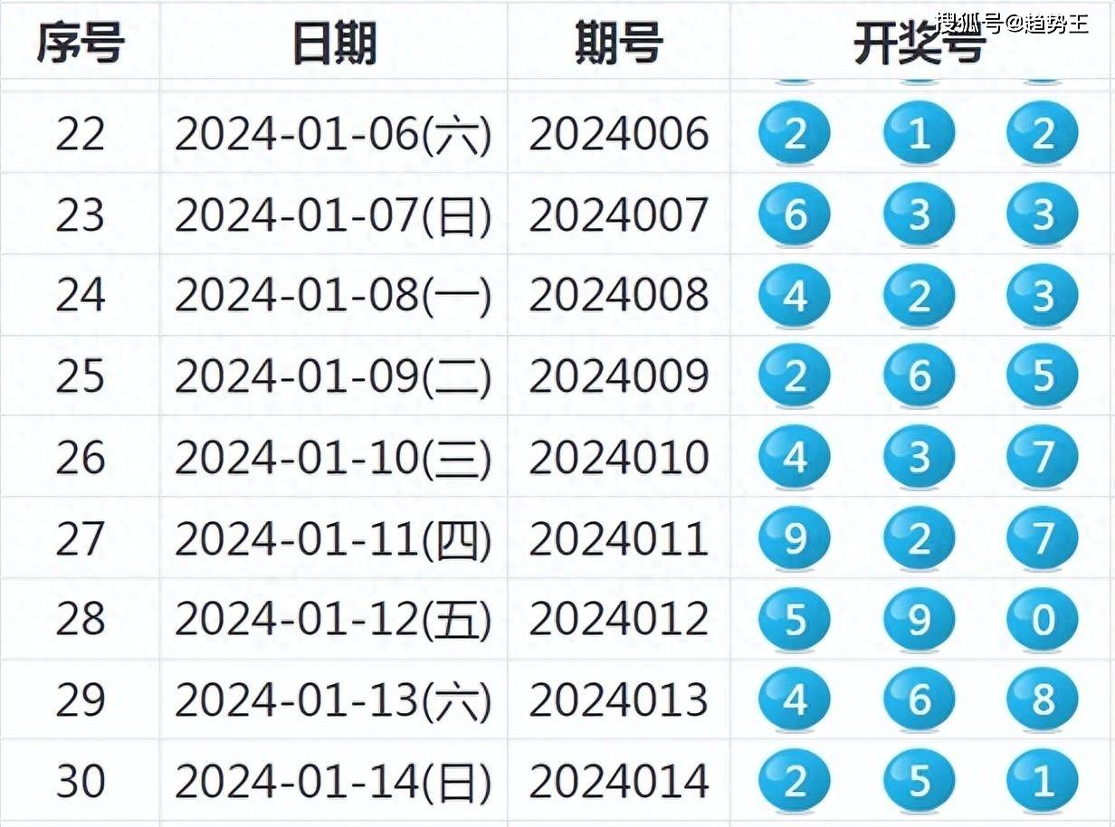 揭秘新奧歷史開(kāi)獎(jiǎng)結(jié)果，走向未來(lái)的幸運(yùn)之旅（2025年回顧），揭秘新奧歷史開(kāi)獎(jiǎng)結(jié)果，回顧幸運(yùn)之旅，展望未來(lái)發(fā)展（2025年）