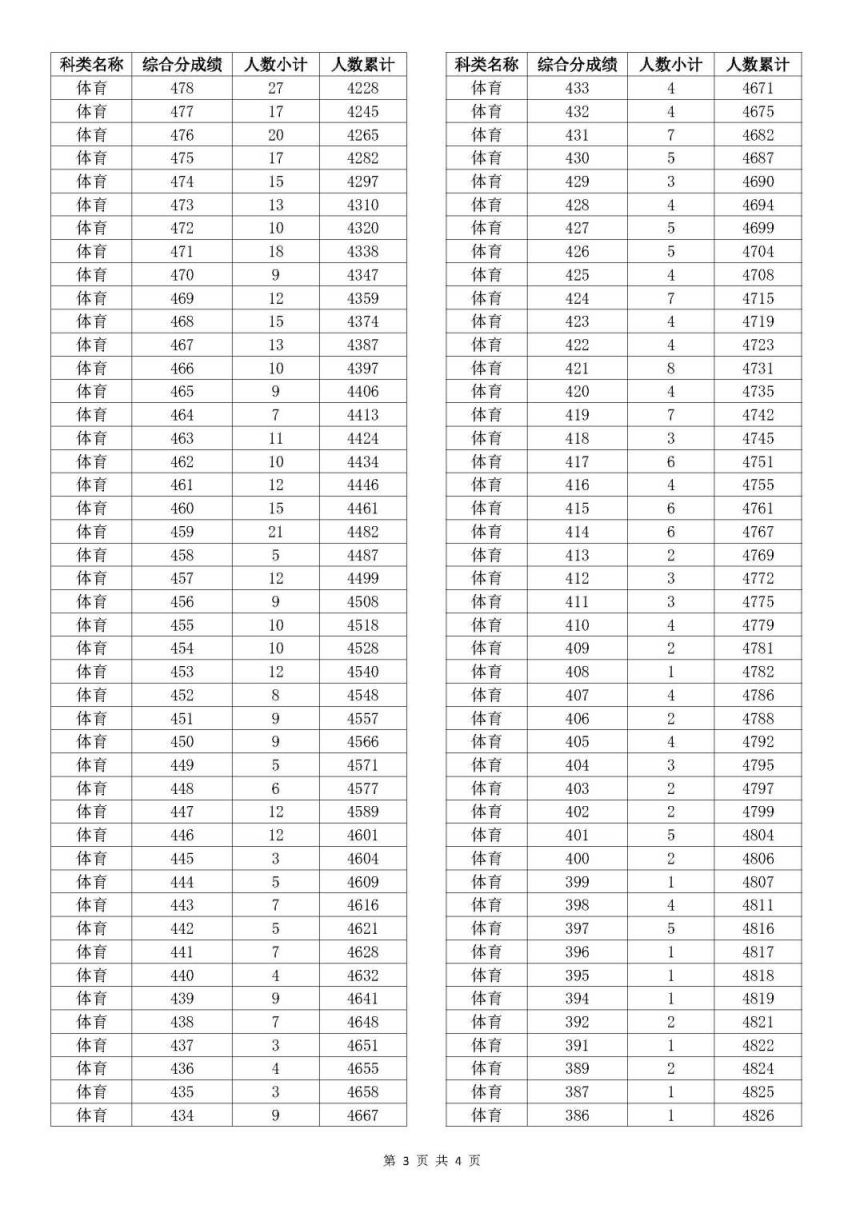 老澳門開獎(jiǎng)結(jié)果2025開獎(jiǎng)記錄表詳解，老澳門開獎(jiǎng)結(jié)果及2025年開獎(jiǎng)記錄表全面解析