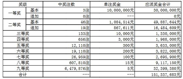 澳門050最快開獎(jiǎng)結(jié)果——實(shí)時(shí)更新，輕松掌握最新開獎(jiǎng)動(dòng)態(tài)，澳門050最新開獎(jiǎng)結(jié)果實(shí)時(shí)更新，掌握最新開獎(jiǎng)動(dòng)態(tài)