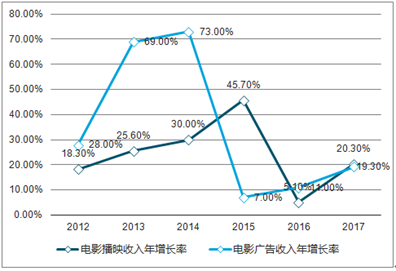 新澳2025精準(zhǔn)正版查詢近50期，全方位解析與深度探討，新澳2025精準(zhǔn)正版查詢近50期深度解析與探討
