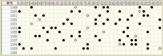 白小姐六肖中特一碼期期準(zhǔn)，揭秘精準(zhǔn)預(yù)測(cè)背后的秘密，揭秘白小姐六肖中特一碼精準(zhǔn)預(yù)測(cè)的秘密