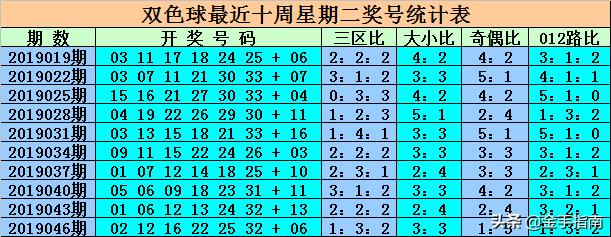 最新消息，6合開(kāi)彩今晚開(kāi)獎(jiǎng)結(jié)果實(shí)時(shí)查詢，最新消息，6合開(kāi)彩今晚開(kāi)獎(jiǎng)結(jié)果實(shí)時(shí)更新查詢