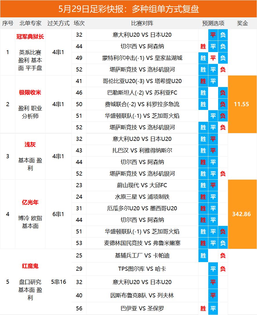 2025澳彩開獎(jiǎng)記錄查詢表，全面解析與實(shí)用指南，2025澳彩開獎(jiǎng)記錄查詢表全面解析與實(shí)用指南