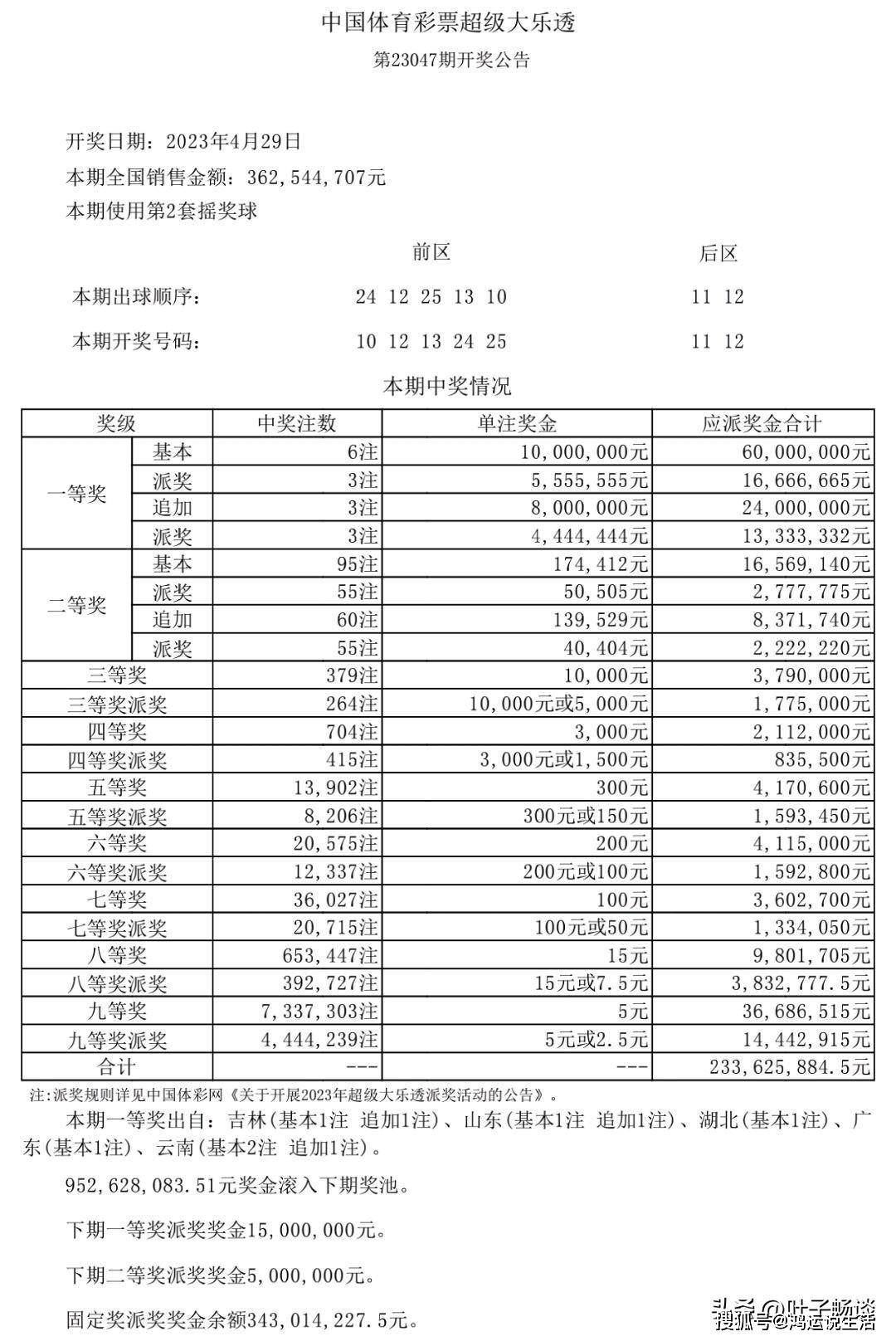 新澳天天開獎(jiǎng)資料大全第1052期，全面解析與深度洞察，新澳第1052期開獎(jiǎng)資料全面解析與深度洞察