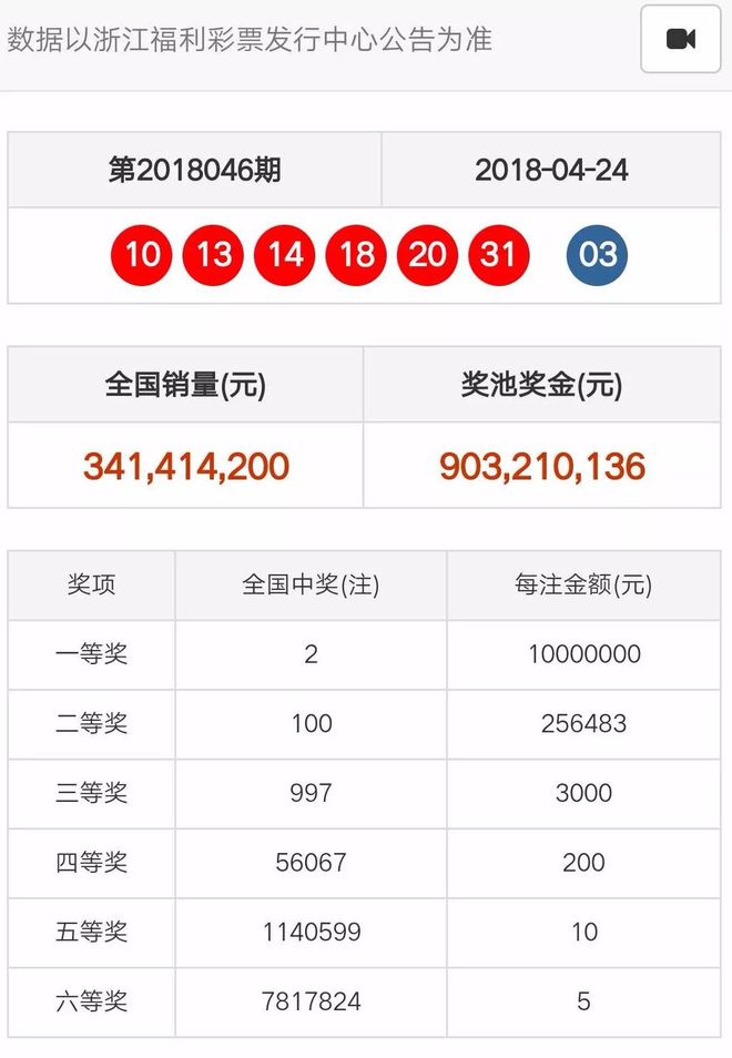 奧門天天開彩期期精準(zhǔn)——揭秘彩票預(yù)測的秘密，揭秘澳門彩票預(yù)測的秘密，期期精準(zhǔn)，天天開彩！