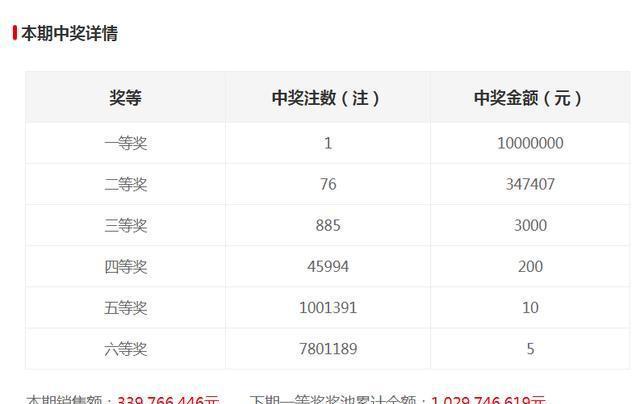 新澳門六開獎結(jié)果記錄，探索與解讀前100期的秘密，澳門六開獎結(jié)果記錄揭秘，前百期秘密解讀與探索