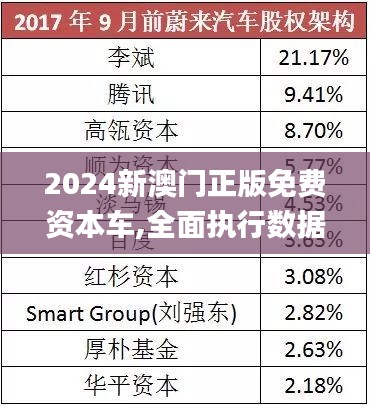 探索未來，2025新澳門正版免費資本車展望，2025新澳門資本車展望，探索未來發(fā)展趨勢