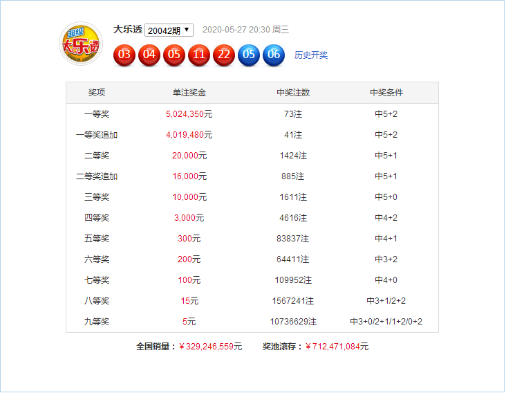 新澳門49碼六開彩開獎結(jié)果查詢，全面解析與實(shí)用指南，澳門六開彩開獎結(jié)果查詢解析與指南