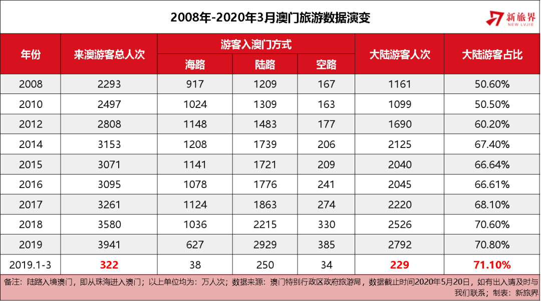 澳門天天彩全年資料大全——探索彩票世界的秘密，澳門天天彩全年資料探索，彩票世界的奧秘