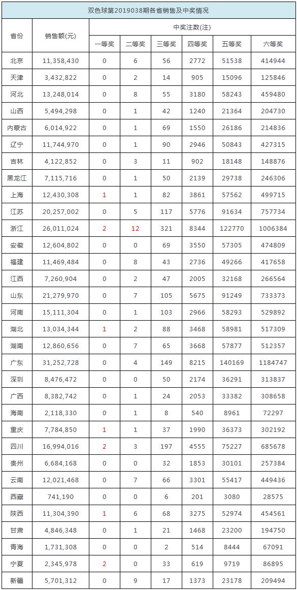 新聞咨詢 第304頁