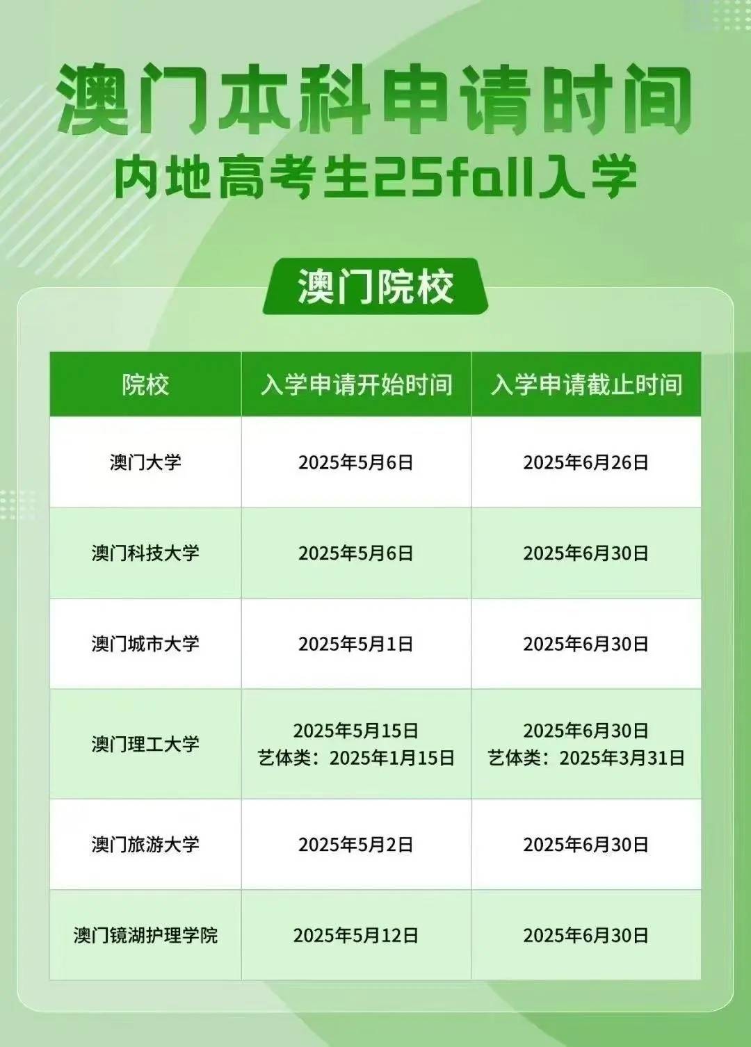 澳門彩票行業(yè)概覽，聚焦2025年澳門搖號(hào)記錄，澳門彩票行業(yè)概覽及2025年澳門搖號(hào)記錄聚焦分析